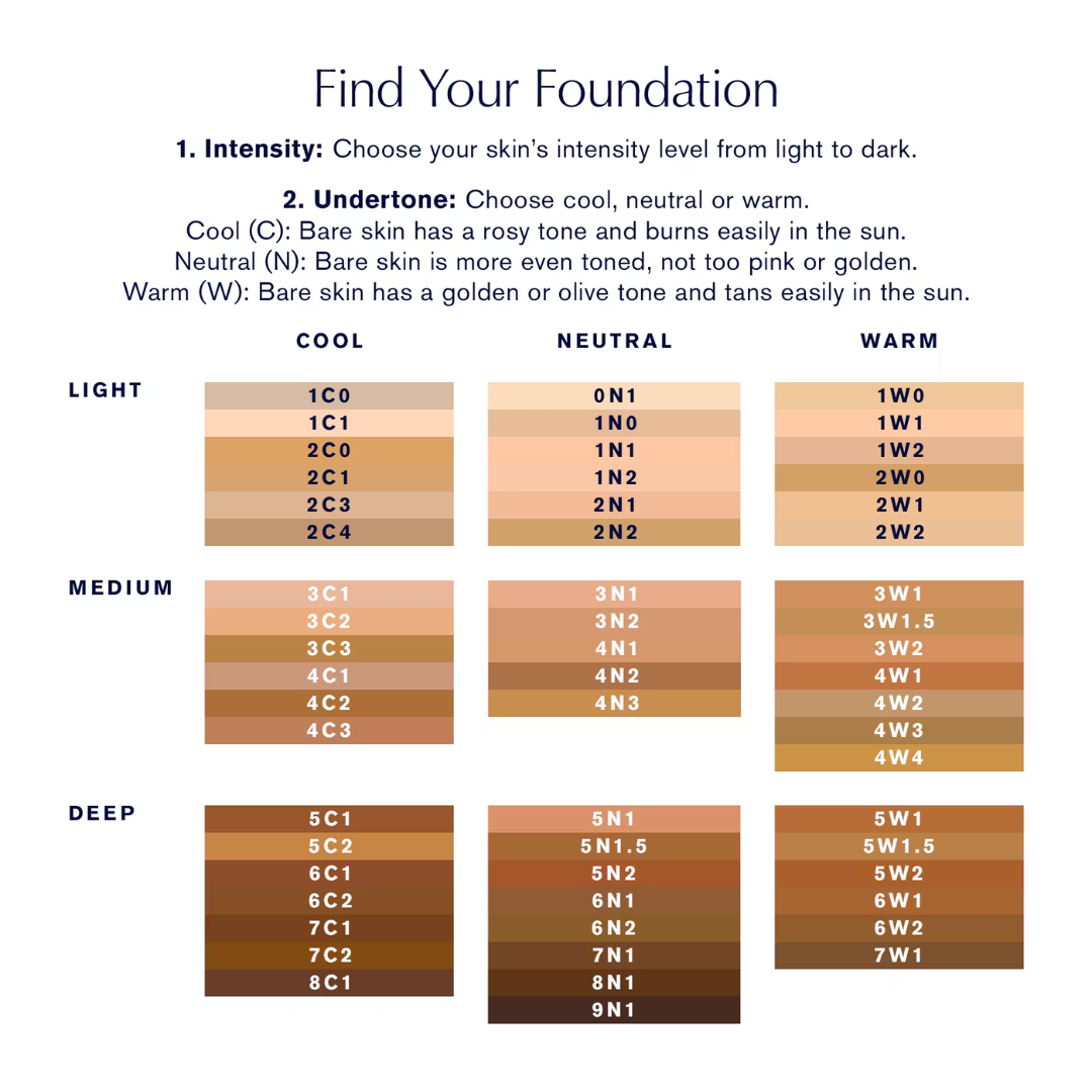Estee Lauder Double Wear – Stay-in-Place Foundation SPF 10 1N1